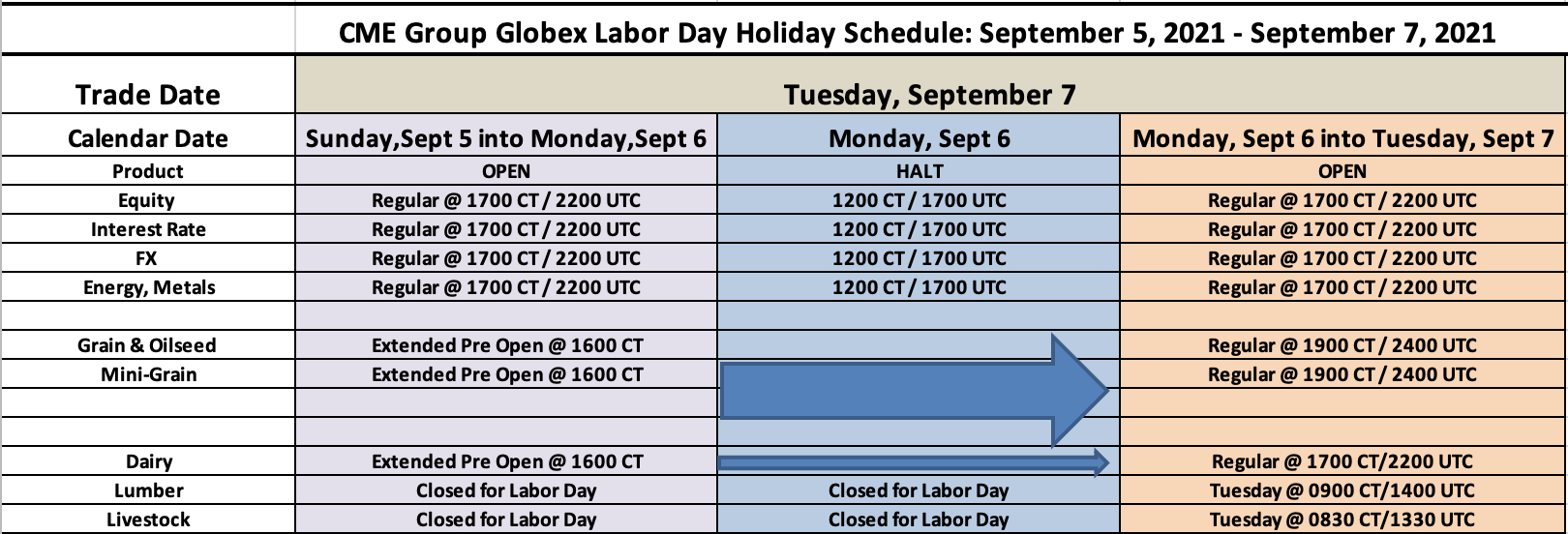 Labor Day US Holiday Trading Schedule 2021